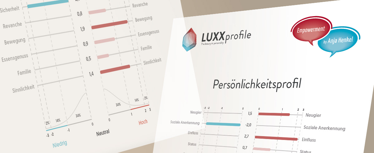 LUXXprofile - individuelle Auswertung